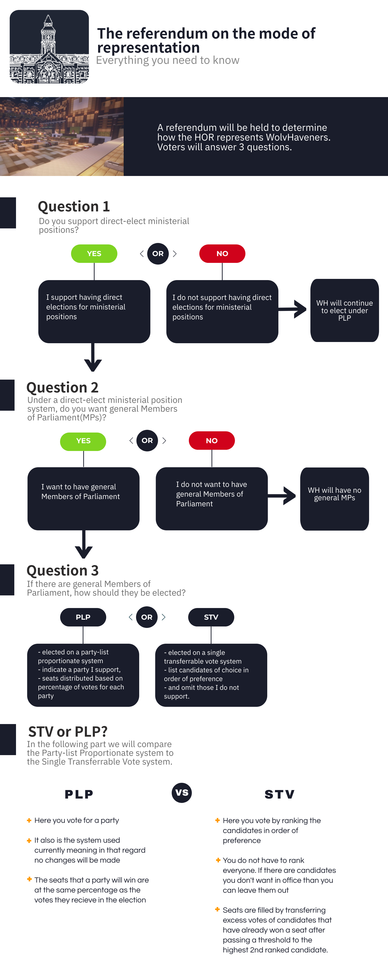 Poster outlining the referendum details